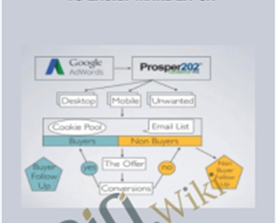 A Simple and Repeatable System To Easily Make 2x-5x – The TollBooth System