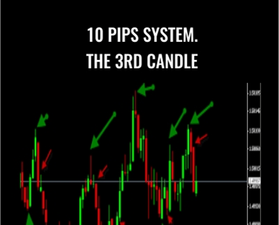 10 Pips System. The 3rd Candle – Abner Gelin