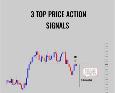 3 Top Price Action Signals – J. Crawford