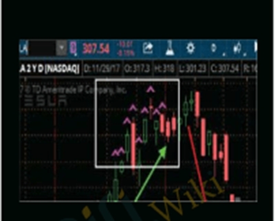 Top Hat Indicator - Simpler Trading