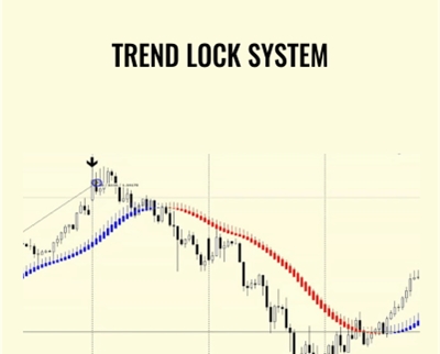 Trend Lock System