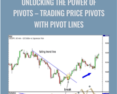 Unlocking the Power of Pivots – Trading Price Pivots with Pivot Lines