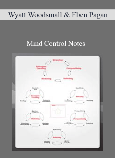 Wyatt Woodsmall & Eben Pagan – Mind Control Notes