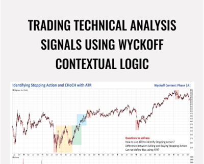 Trading Technical Analysis Signals Using Wyckoff Contextual Logic – Wyckoff Analytics