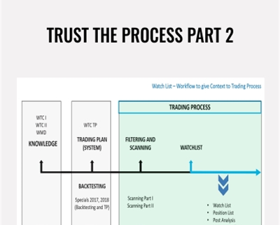 Trust the Process Part 2 – Wyckoff Analytics